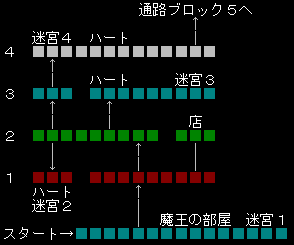 魔鐘　攻略MAP　１